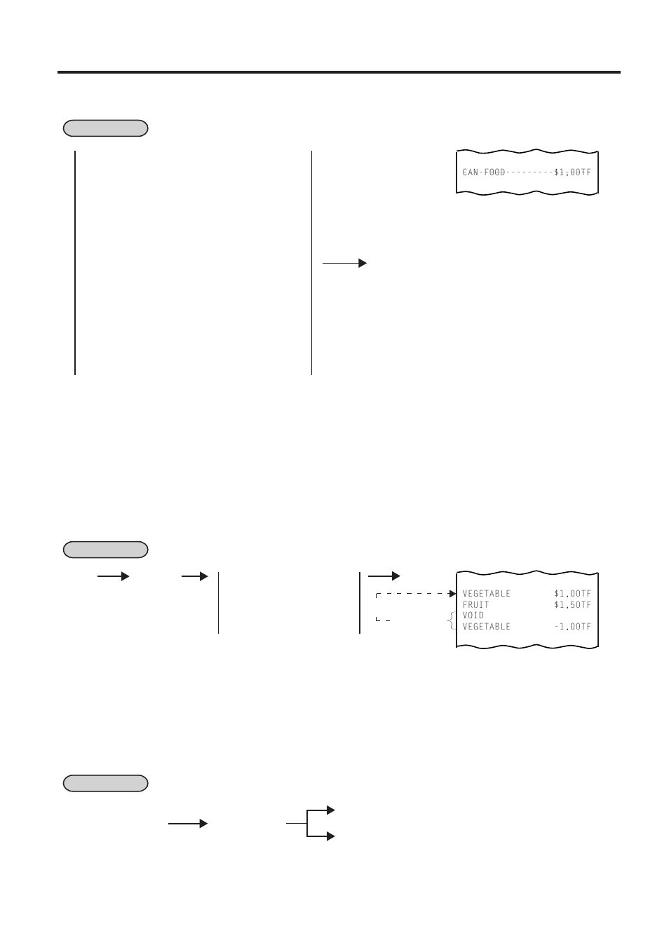 Item correct, Void, All void | 23 item correct, 24 void, 25 all void | Toshiba TEC MA-1450-1 SERIES User Manual | Page 47 / 152