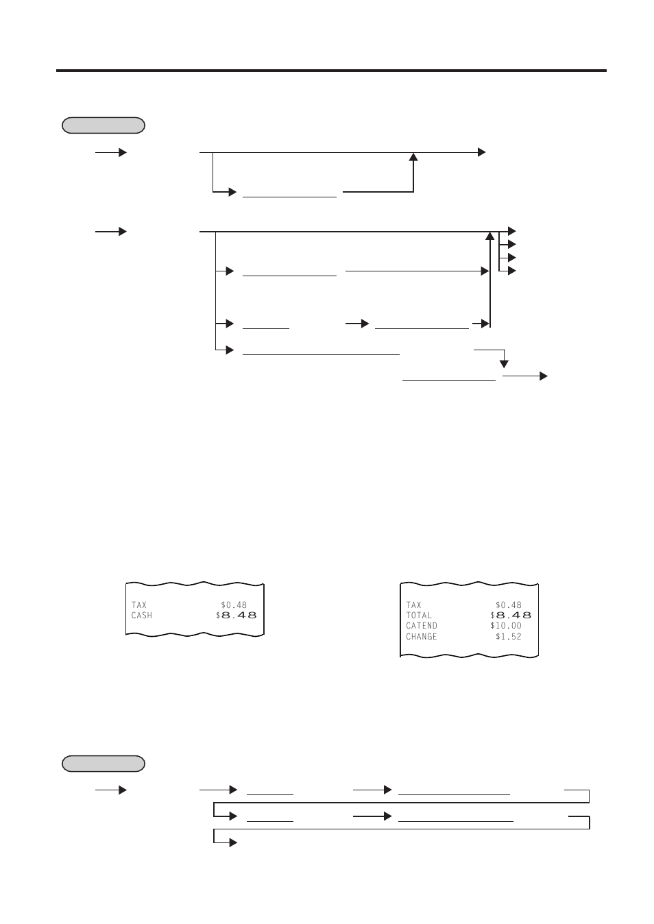 Sale finalization by media keys, Multi-tendering, 39 multi-tendering | 38 sale finalization by media keys | Toshiba TEC MA-1450-1 SERIES User Manual | Page 52 / 152