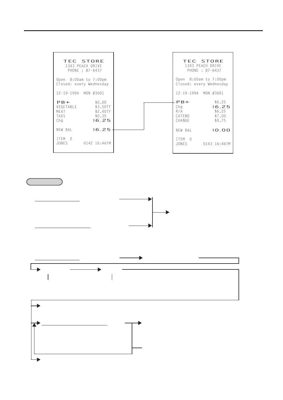 Toshiba TEC MA-1450-1 SERIES User Manual | Page 60 / 152