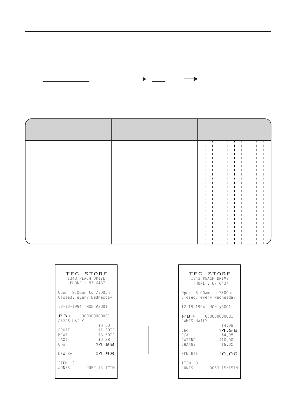 Toshiba TEC MA-1450-1 SERIES User Manual | Page 61 / 152