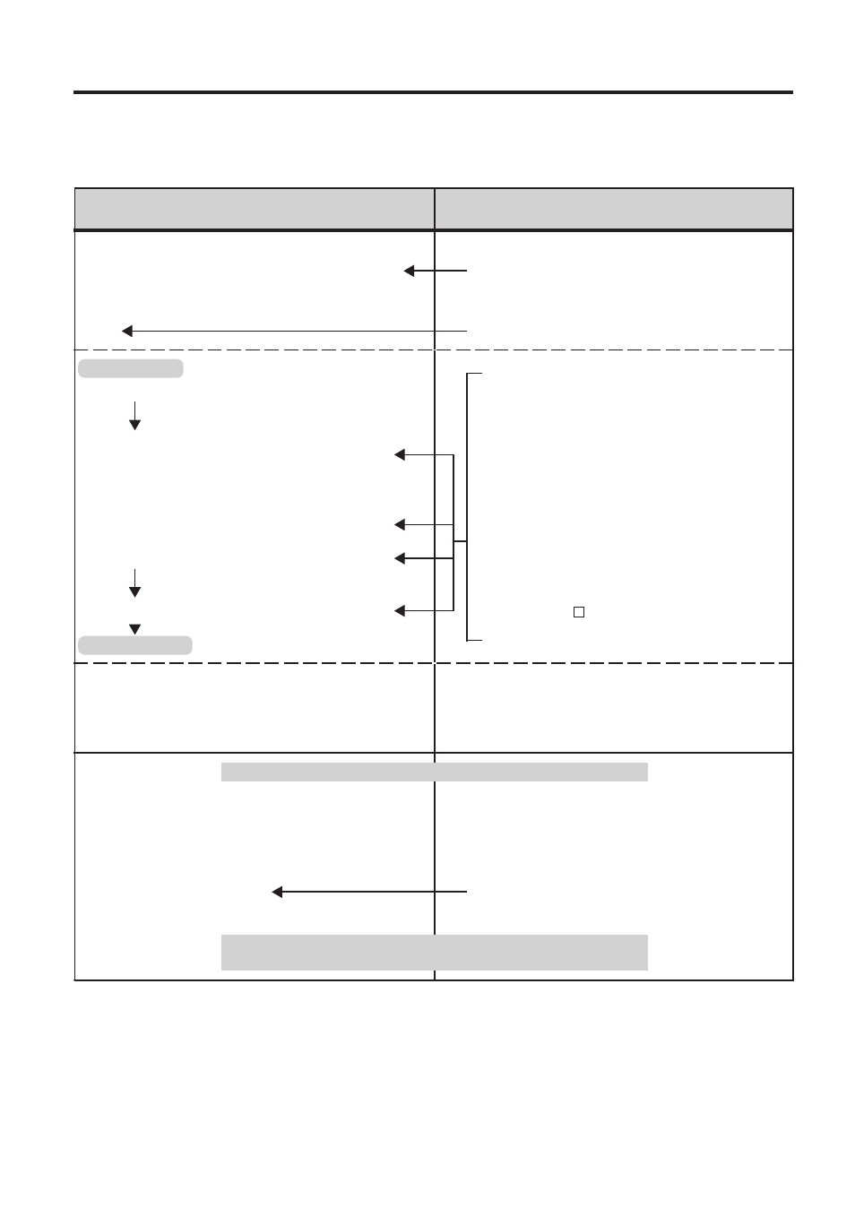 Daily operation flow | Toshiba TEC MA-1450-1 SERIES User Manual | Page 81 / 152