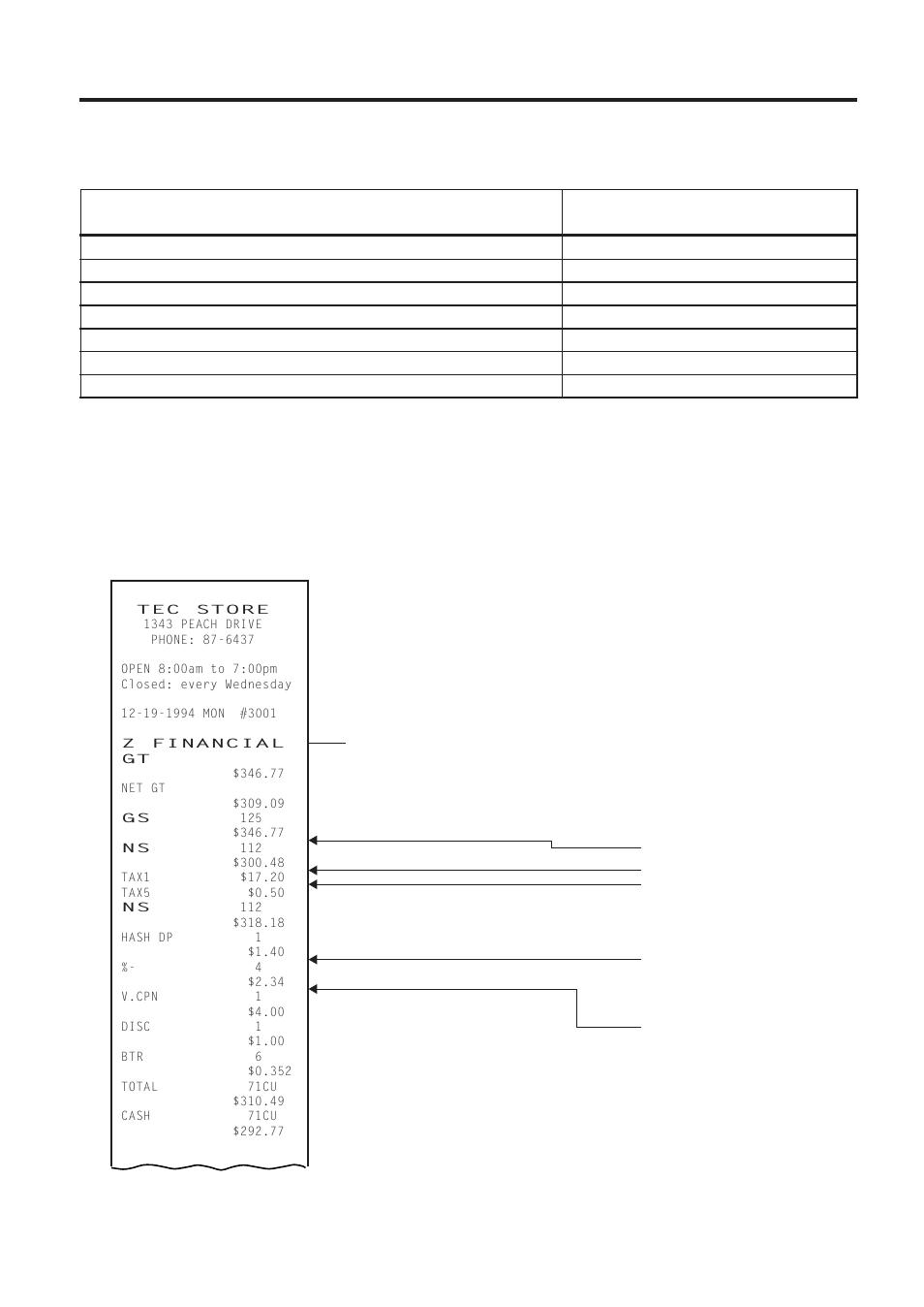 Financial read or reset (daily or gt) | Toshiba TEC MA-1450-1 SERIES User Manual | Page 94 / 152