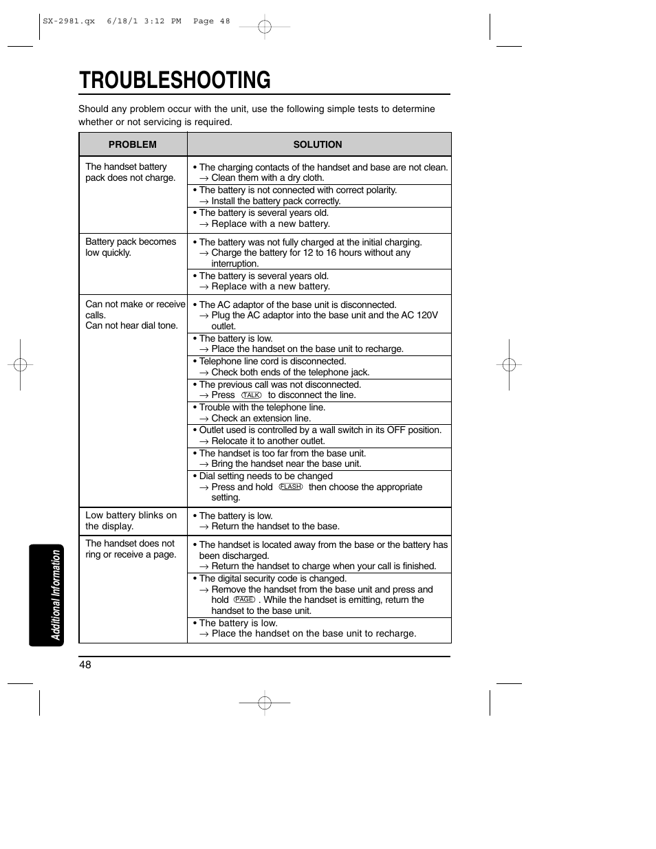 Additional information, Troubleshooting | Toshiba SX-2981 User Manual | Page 48 / 55