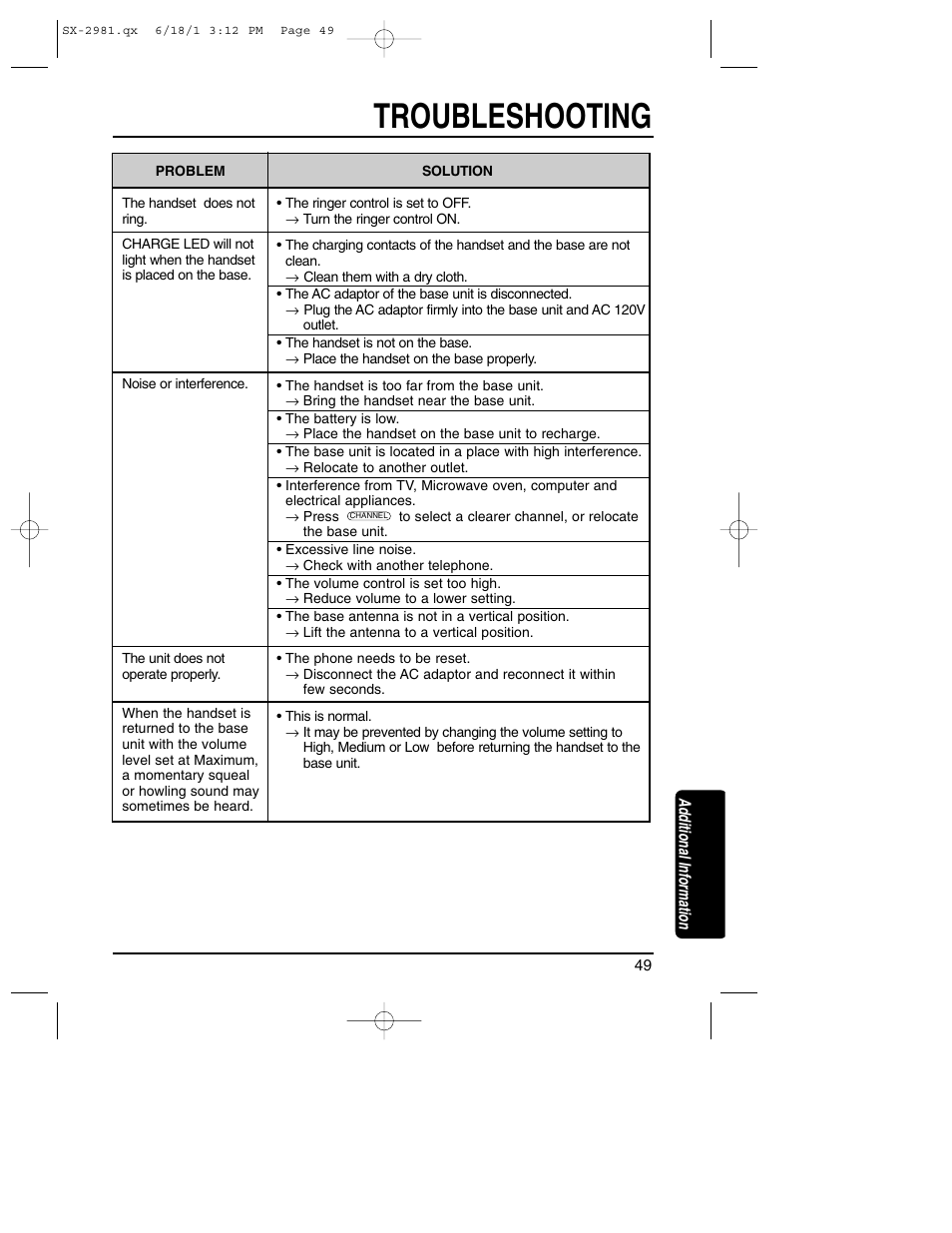 Troubleshooting | Toshiba SX-2981 User Manual | Page 49 / 55