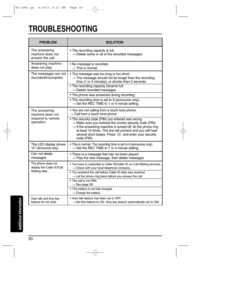 Troubleshooting | Toshiba SX-2981 User Manual | Page 50 / 55