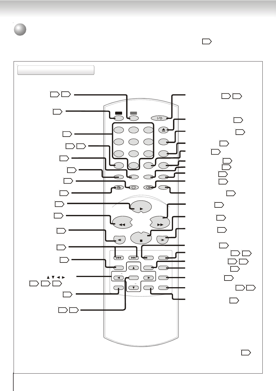 Identification of controls (continued), Remote control | Toshiba SD-5915SC User Manual | Page 12 / 52