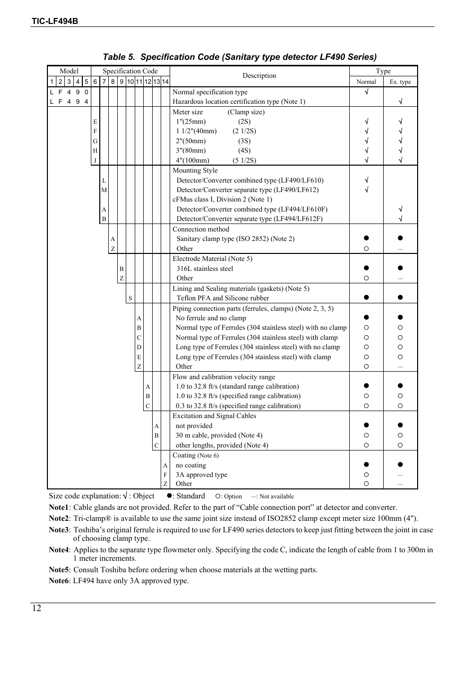 Tic-lf494b, Size code explanation: √ : object : standard | Toshiba Sanitary Electromagnetic Flowmeter TIC-LF494B User Manual | Page 12 / 16