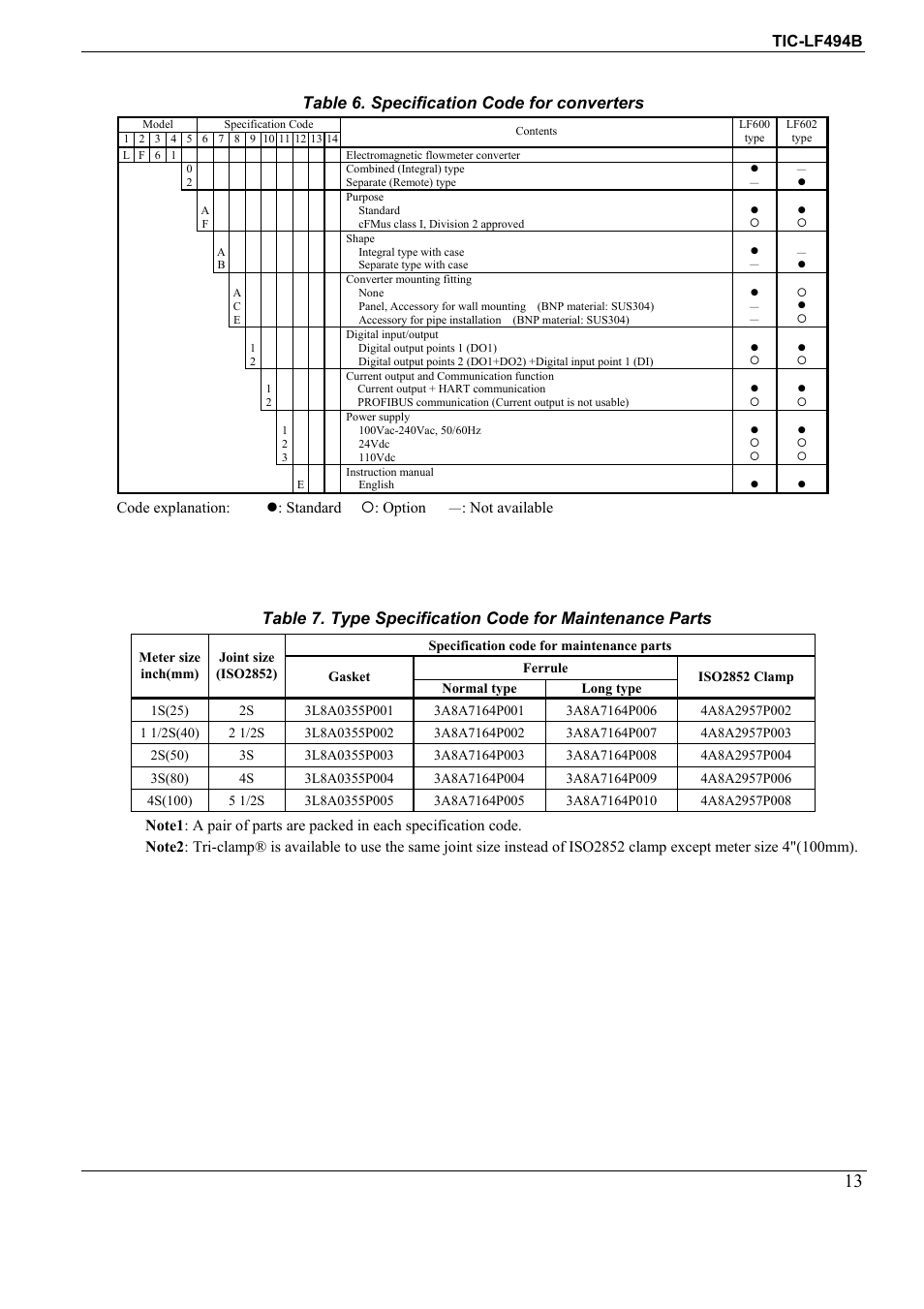 Table 6. specification code for converters | Toshiba Sanitary Electromagnetic Flowmeter TIC-LF494B User Manual | Page 13 / 16