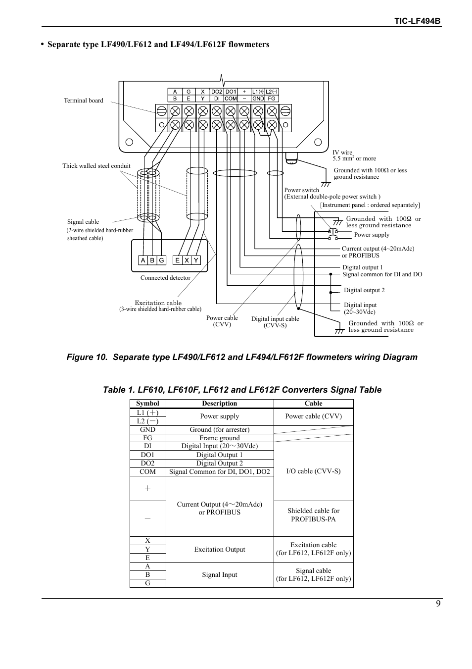 Toshiba Sanitary Electromagnetic Flowmeter TIC-LF494B User Manual | Page 9 / 16