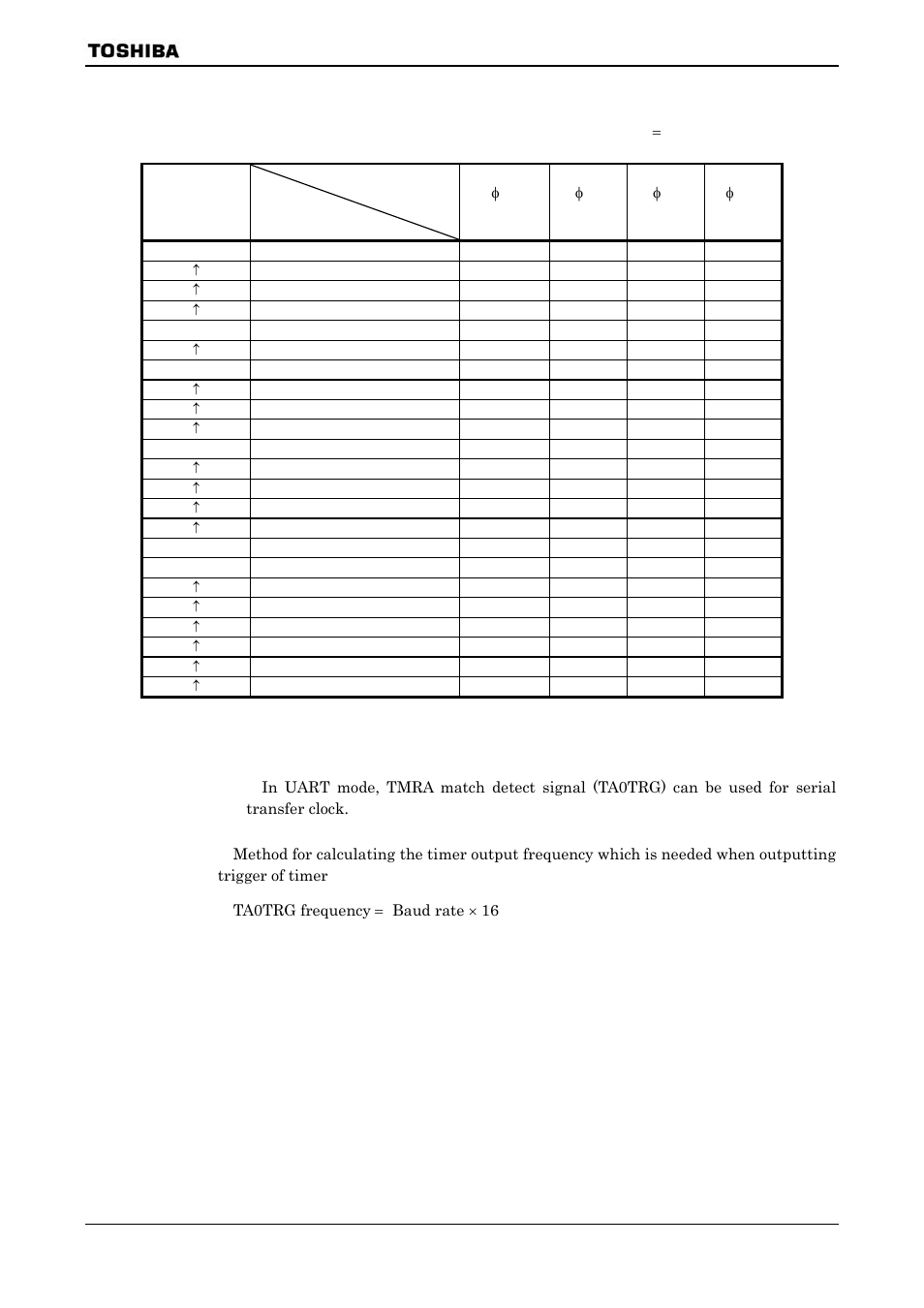 Toshiba H1 SERIES TLCS-900 User Manual | Page 150 / 260