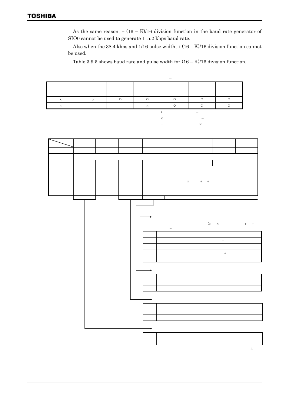 Toshiba H1 SERIES TLCS-900 User Manual | Page 173 / 260
