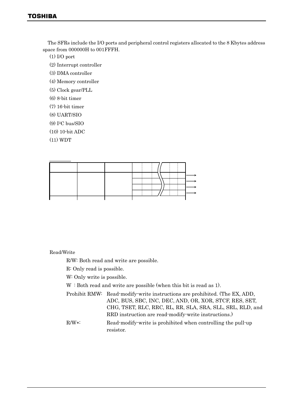 Table of special function registers (sfrs) | Toshiba H1 SERIES TLCS-900 User Manual | Page 230 / 260