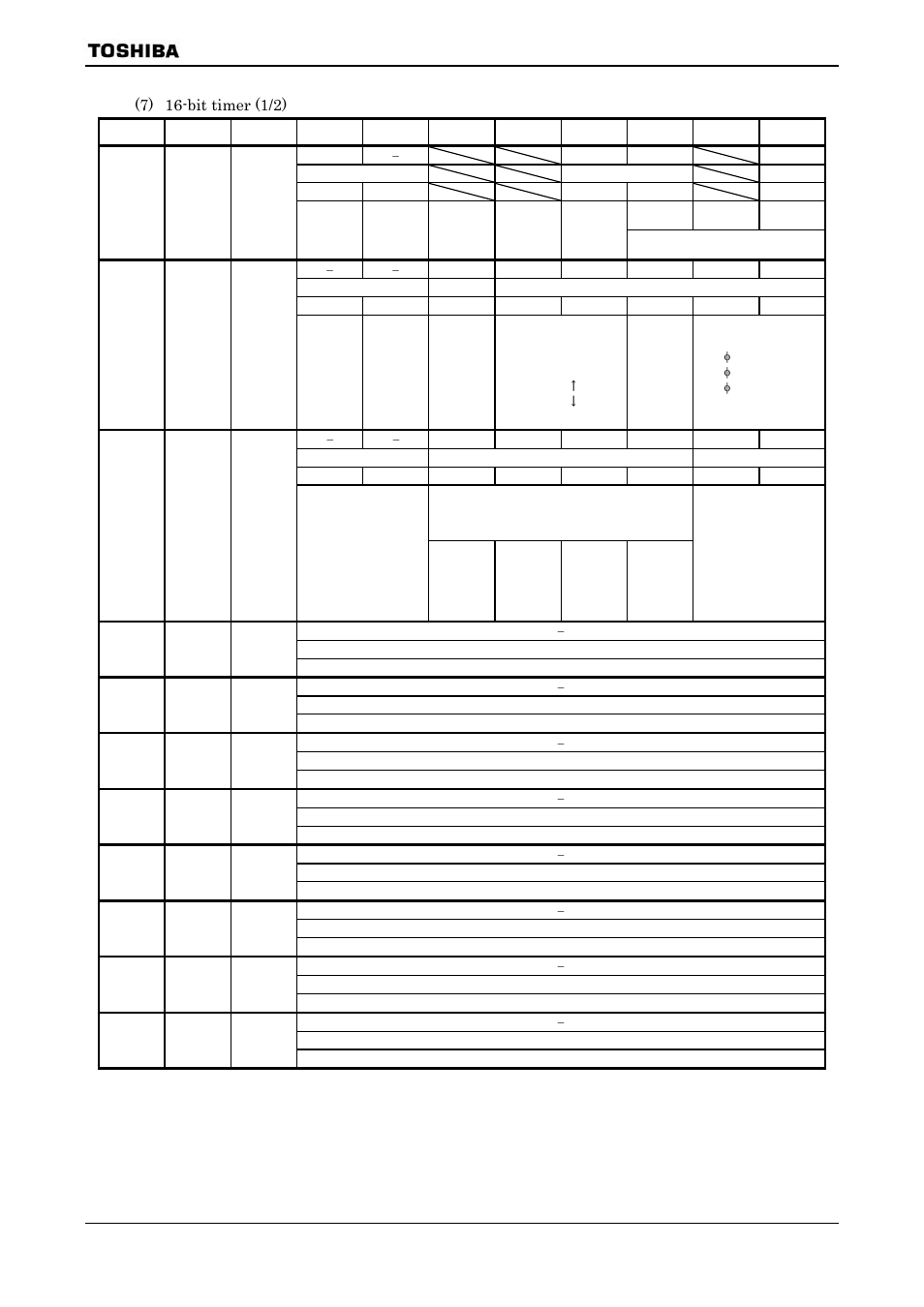 Toshiba H1 SERIES TLCS-900 User Manual | Page 244 / 260