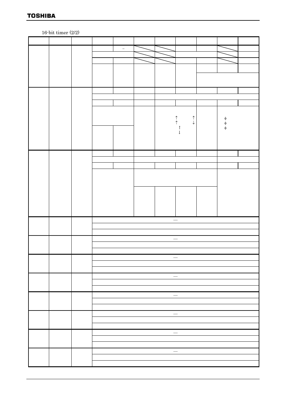 Toshiba H1 SERIES TLCS-900 User Manual | Page 245 / 260