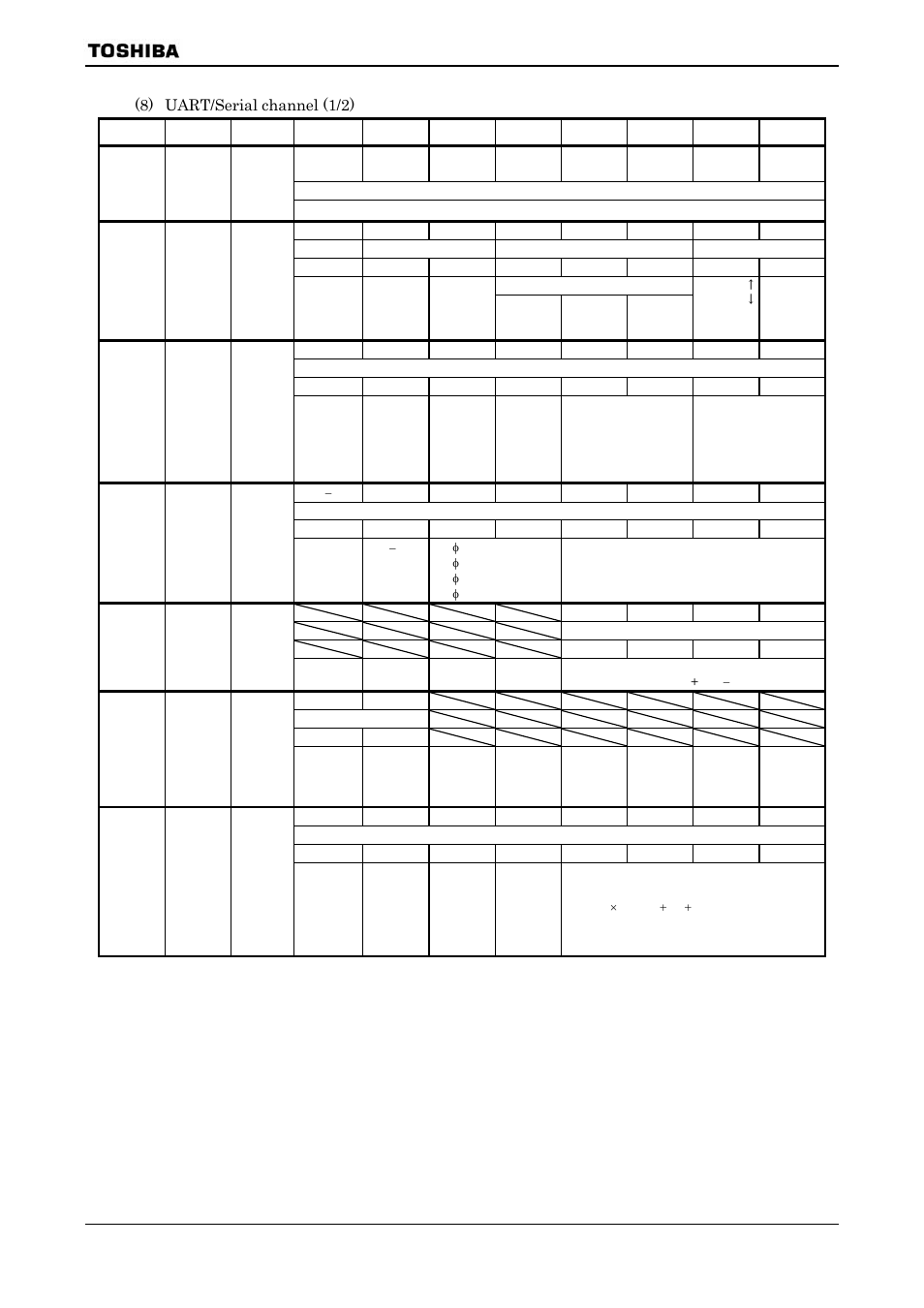 8) uart/serial channel (1/2) symbol name | Toshiba H1 SERIES TLCS-900 User Manual | Page 246 / 260