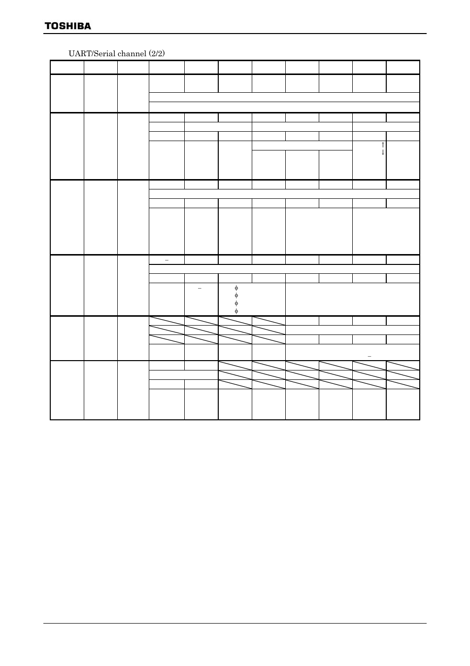 Uart/serial channel (2/2) symbol name | Toshiba H1 SERIES TLCS-900 User Manual | Page 247 / 260