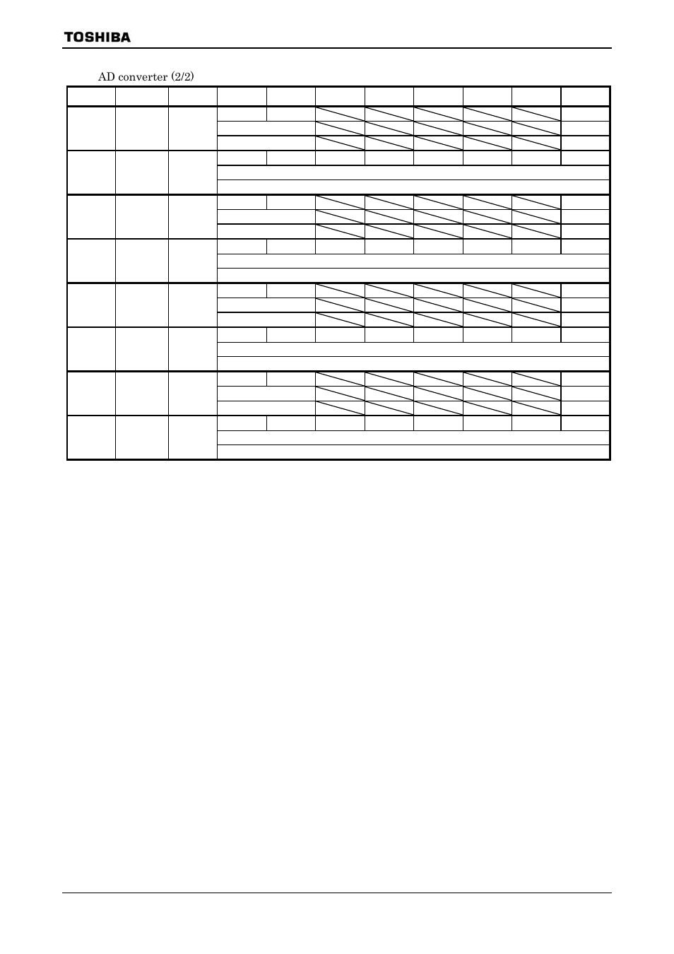 Ad converter (2/2) symbol name | Toshiba H1 SERIES TLCS-900 User Manual | Page 251 / 260