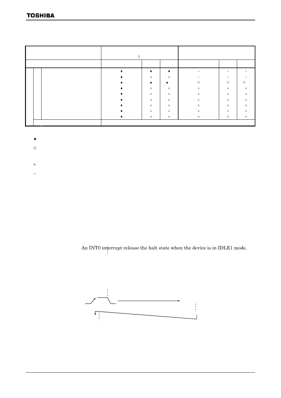 Toshiba H1 SERIES TLCS-900 User Manual | Page 26 / 260