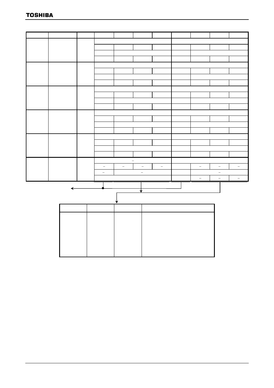 Ixxm2 ixxm1 ixxm0 function (write) | Toshiba H1 SERIES TLCS-900 User Manual | Page 43 / 260