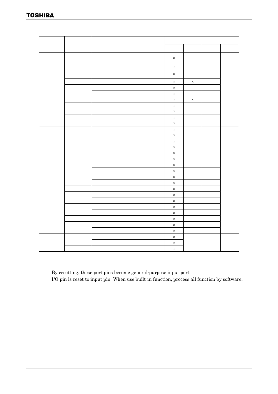 Toshiba H1 SERIES TLCS-900 User Manual | Page 53 / 260