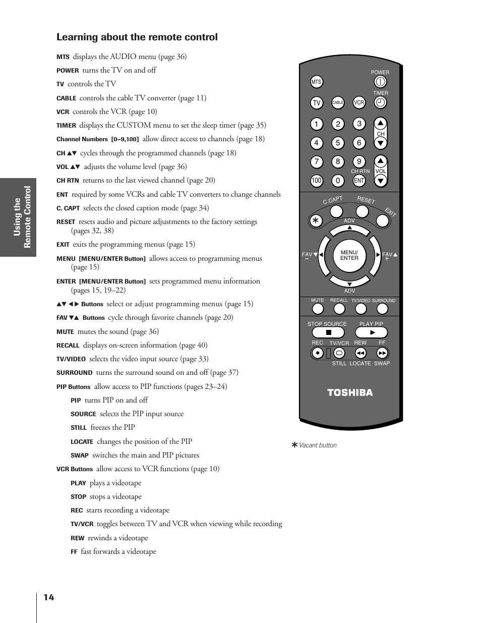 Learning about the remote control | Toshiba 50A10 User Manual | Page 14 / 46