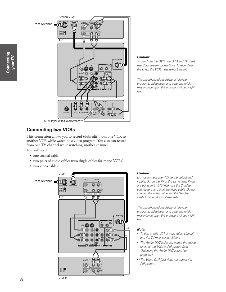 Two vcrs, Connecting two vcrs, The video out jack does not output the pip picture | Toshiba 50A10 User Manual | Page 8 / 46