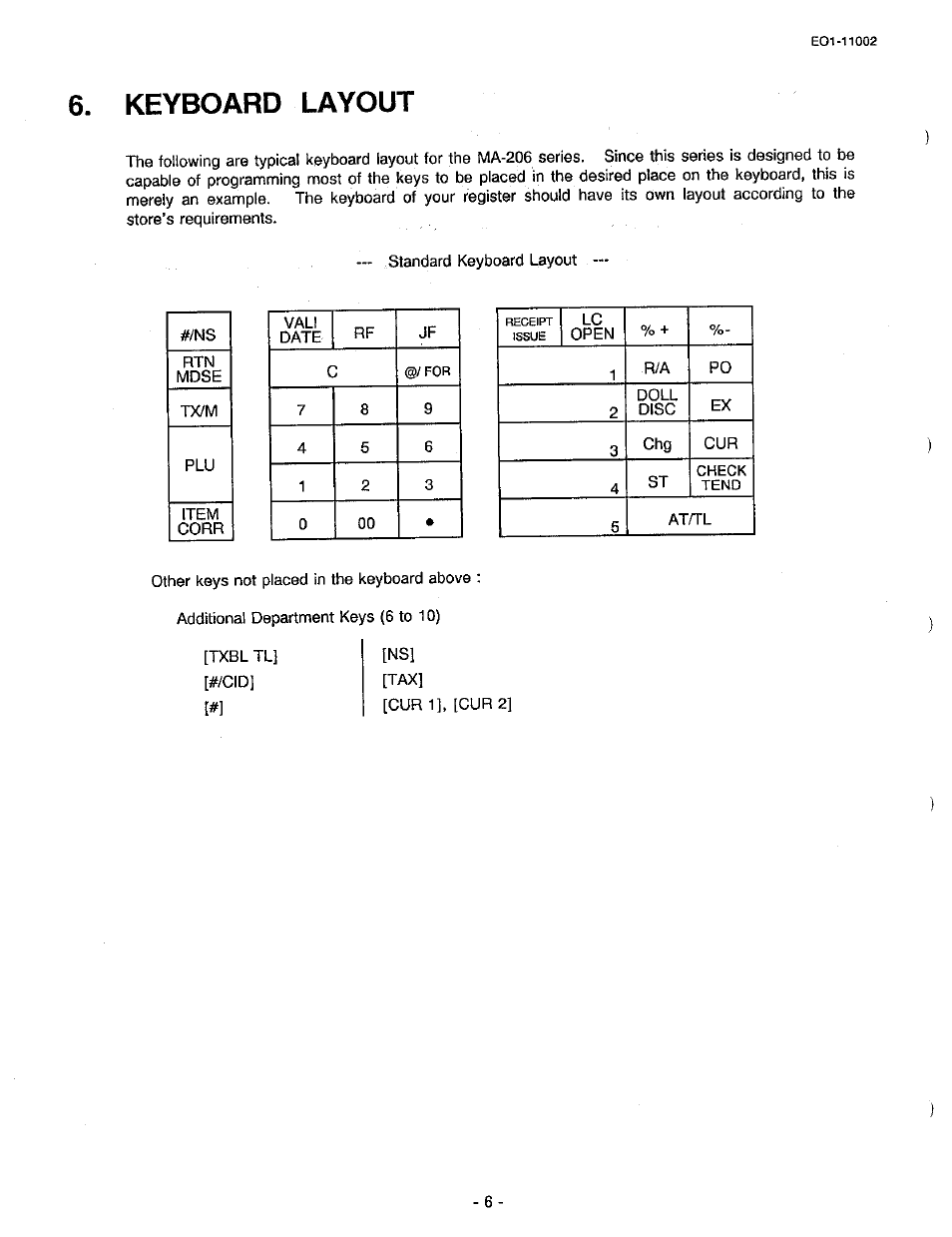 Keyboard layout | Toshiba TEC MA-206 User Manual | Page 10 / 78