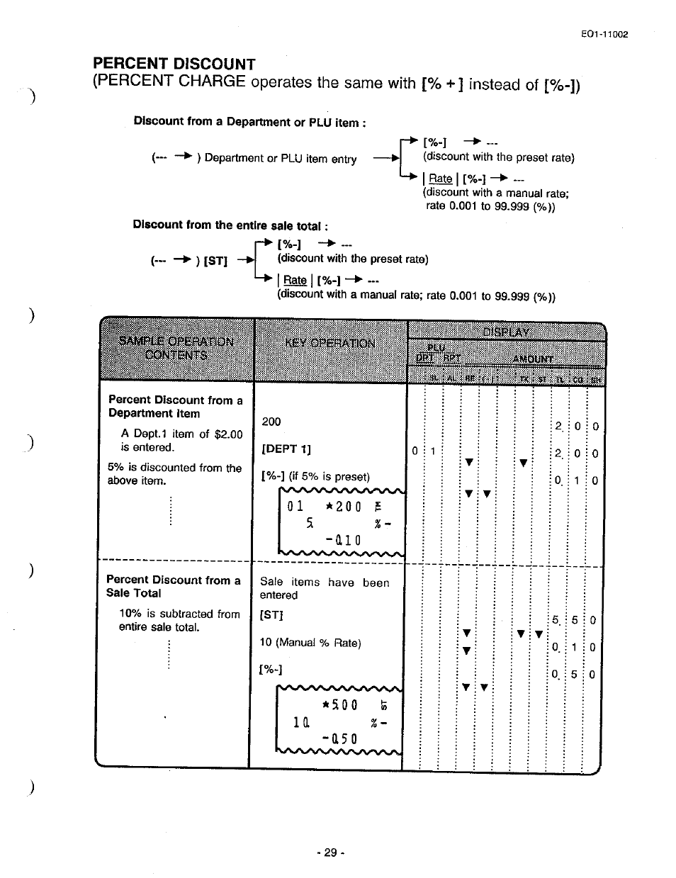 Percent discount, A i o, 5 0 0 f e | I bate i [%-l | Toshiba TEC MA-206 User Manual | Page 33 / 78