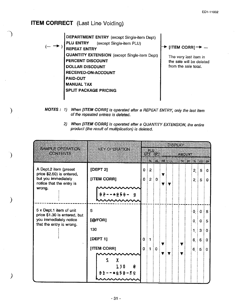 Item correct (last line voiding) | Toshiba TEC MA-206 User Manual | Page 35 / 78