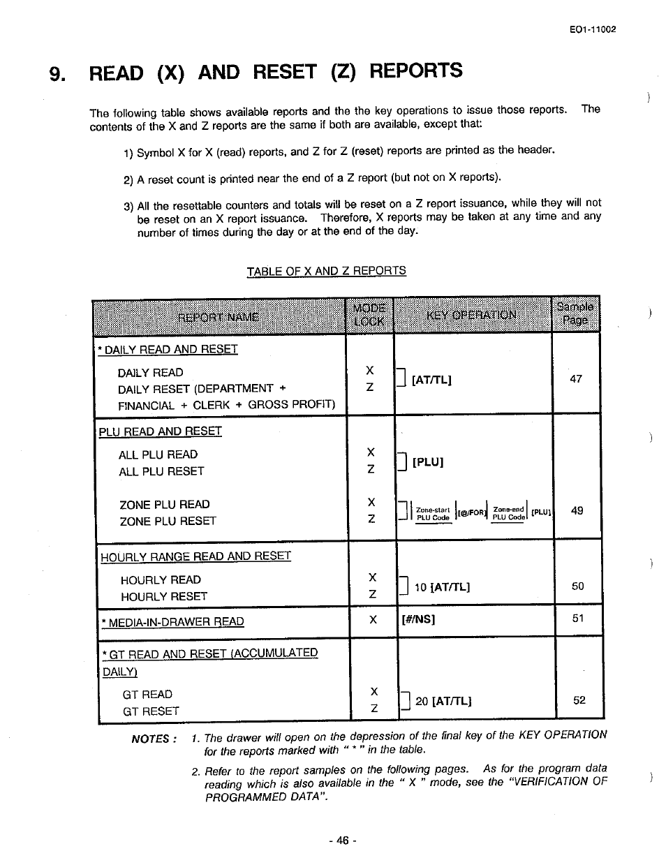 Read (x) and reset (z) reports | Toshiba TEC MA-206 User Manual | Page 50 / 78