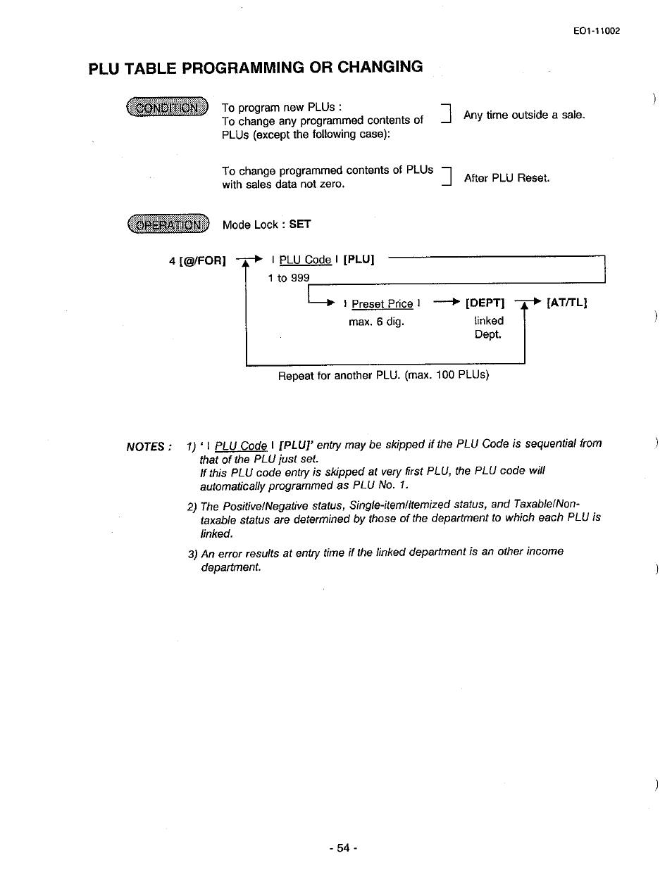 Plu table programming or changing | Toshiba TEC MA-206 User Manual | Page 58 / 78
