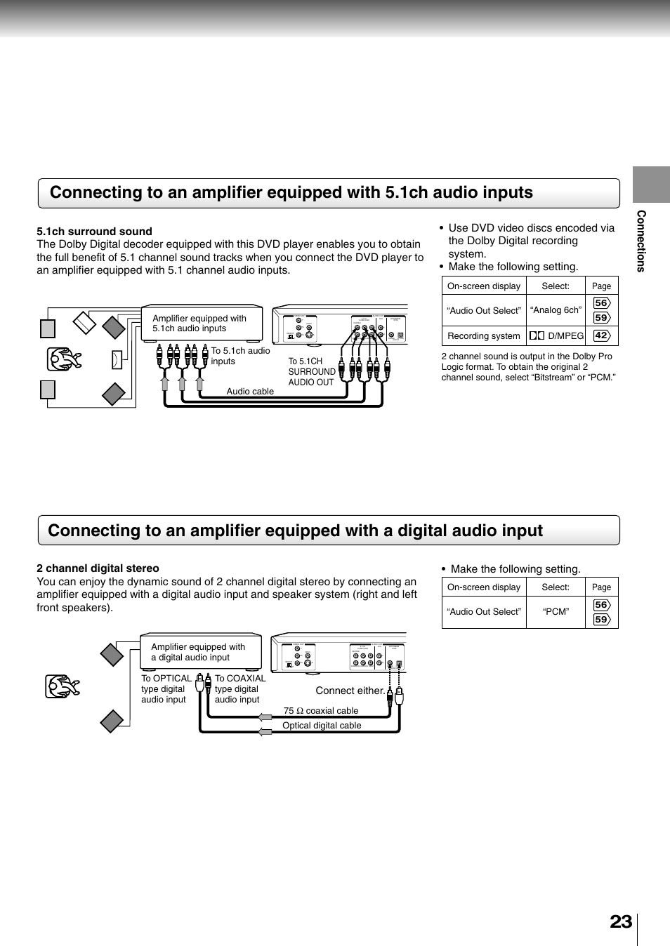 Connections, Connect either | Toshiba SD-4700 User Manual | Page 22 / 68