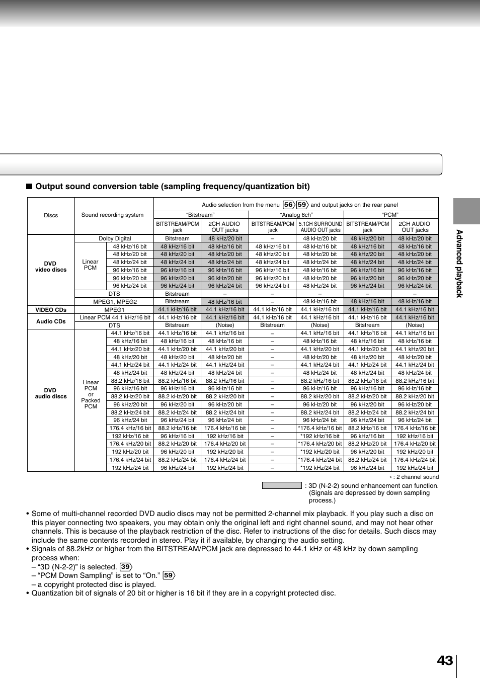 Toshiba SD-4700 User Manual | Page 41 / 68