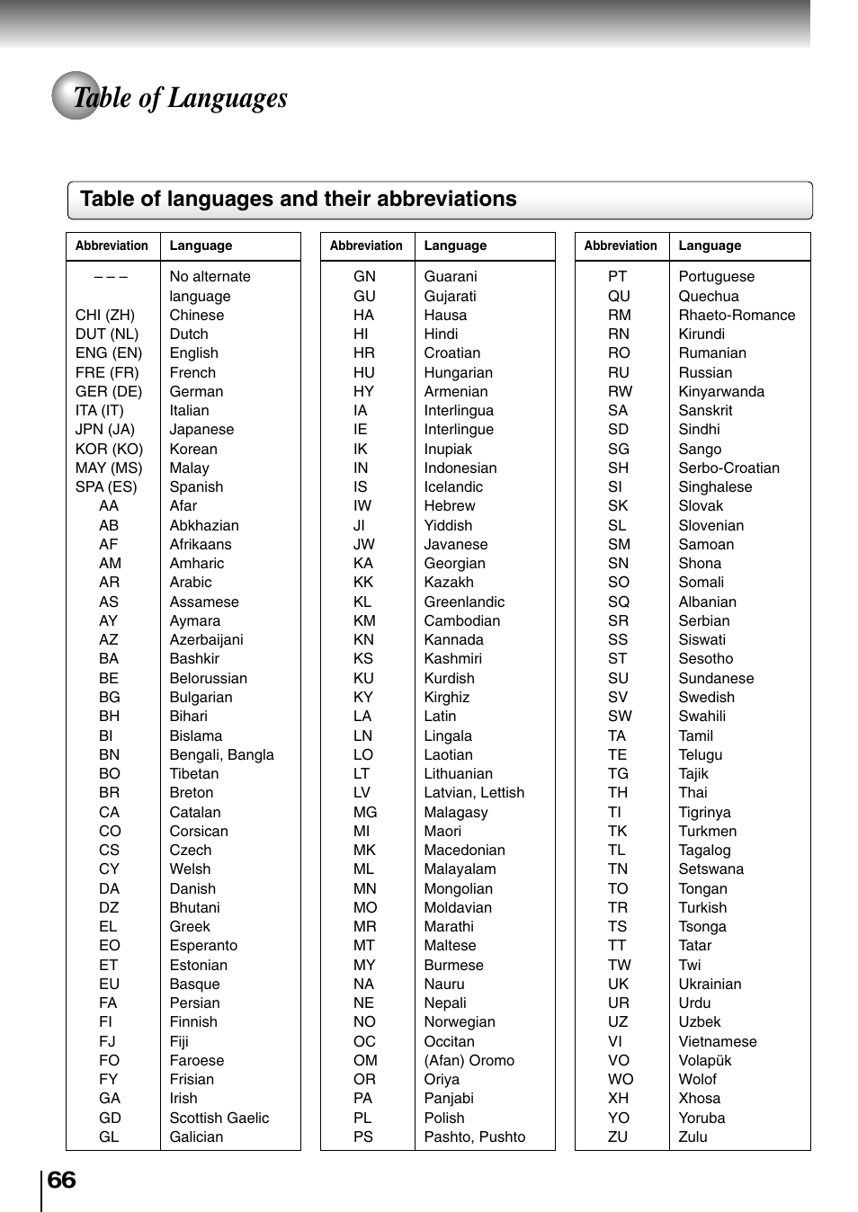 Table of languages, Table of languages and their abbreviations | Toshiba SD-4700 User Manual | Page 62 / 68