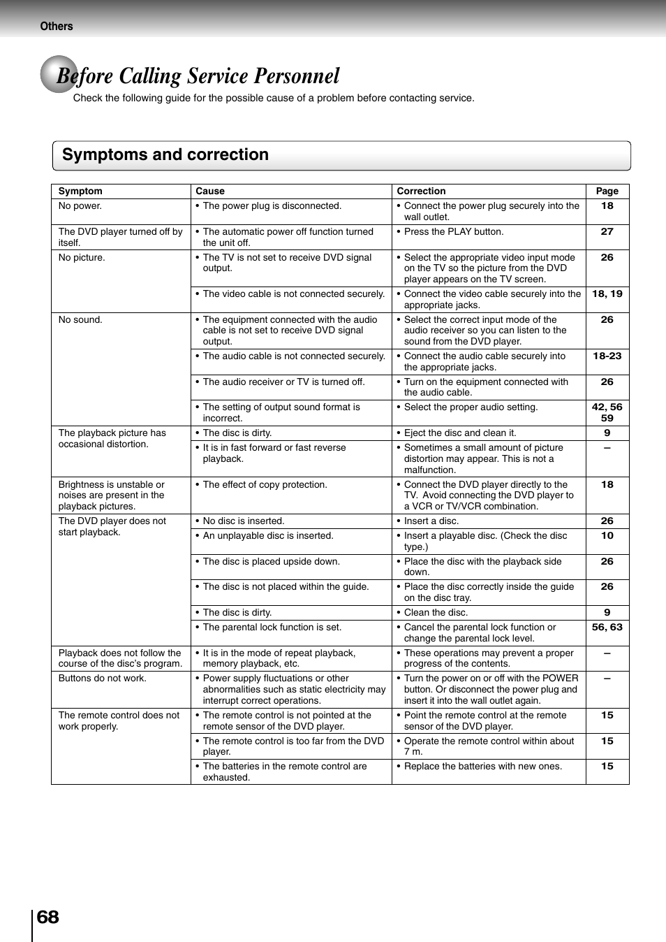 Before calling service personnel, Symptoms and correction | Toshiba SD-4700 User Manual | Page 64 / 68