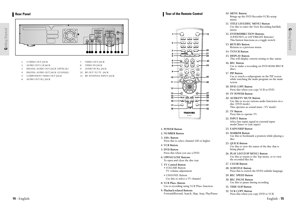 Getting started, English - 15, 14 - english tour of the remote control | Rear panel | Toshiba D-VR3SU User Manual | Page 8 / 60