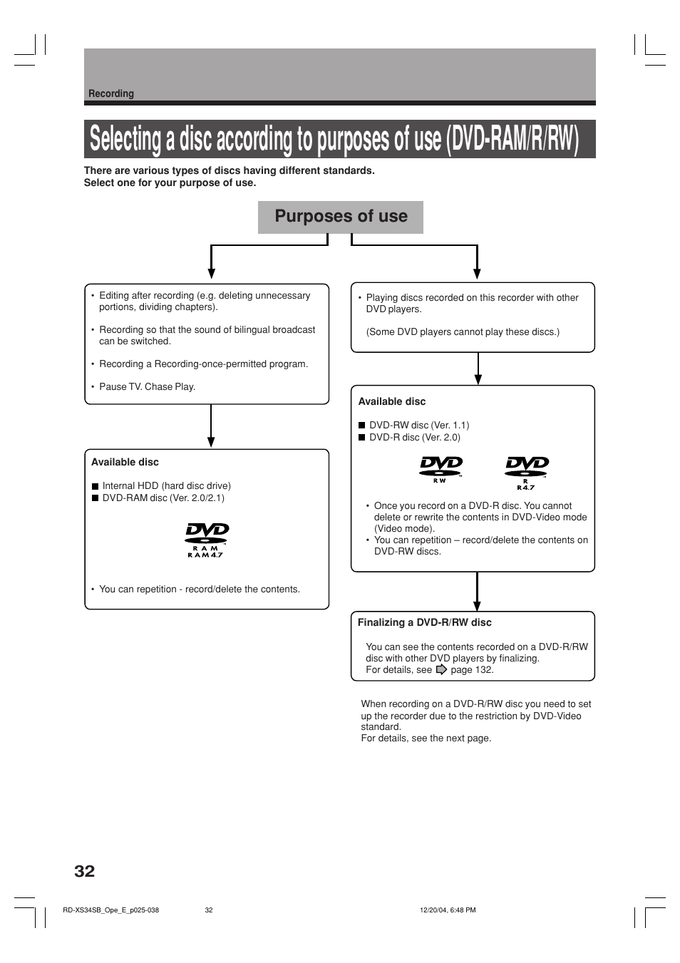 Purposes of use | Toshiba RD-XS34SB User Manual | Page 32 / 86