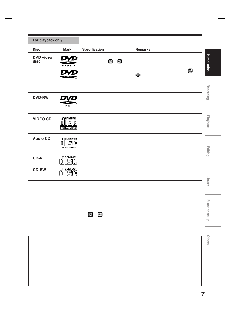 Dvd video disc, Cd-r cd-rw dvd-rw, Audio cd | Video cd | Toshiba RD-XS34SB User Manual | Page 7 / 86