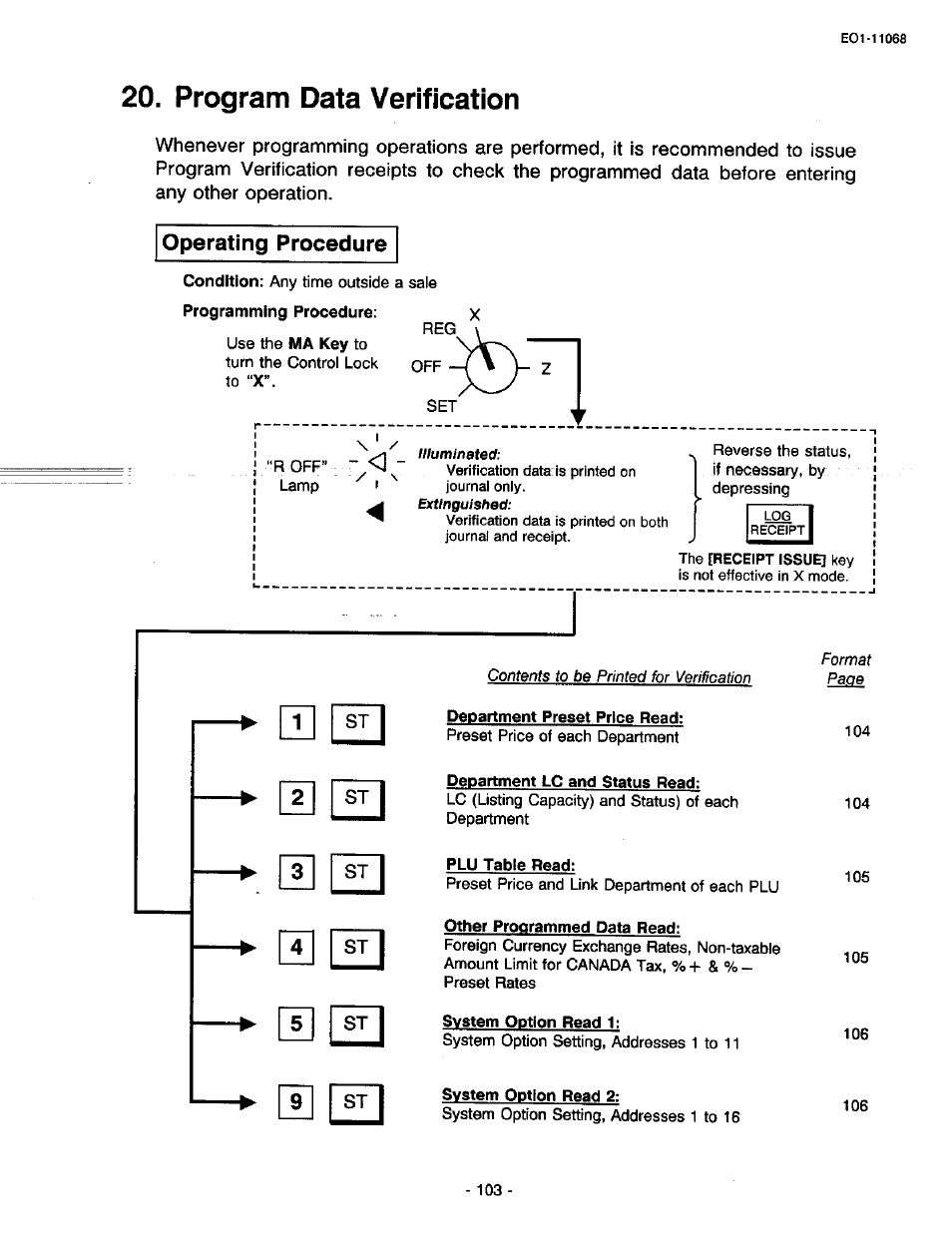 Program data verification, Operating procedure, Programming procedure | El he | Toshiba TEC MA-305-100 User Manual | Page 105 / 128