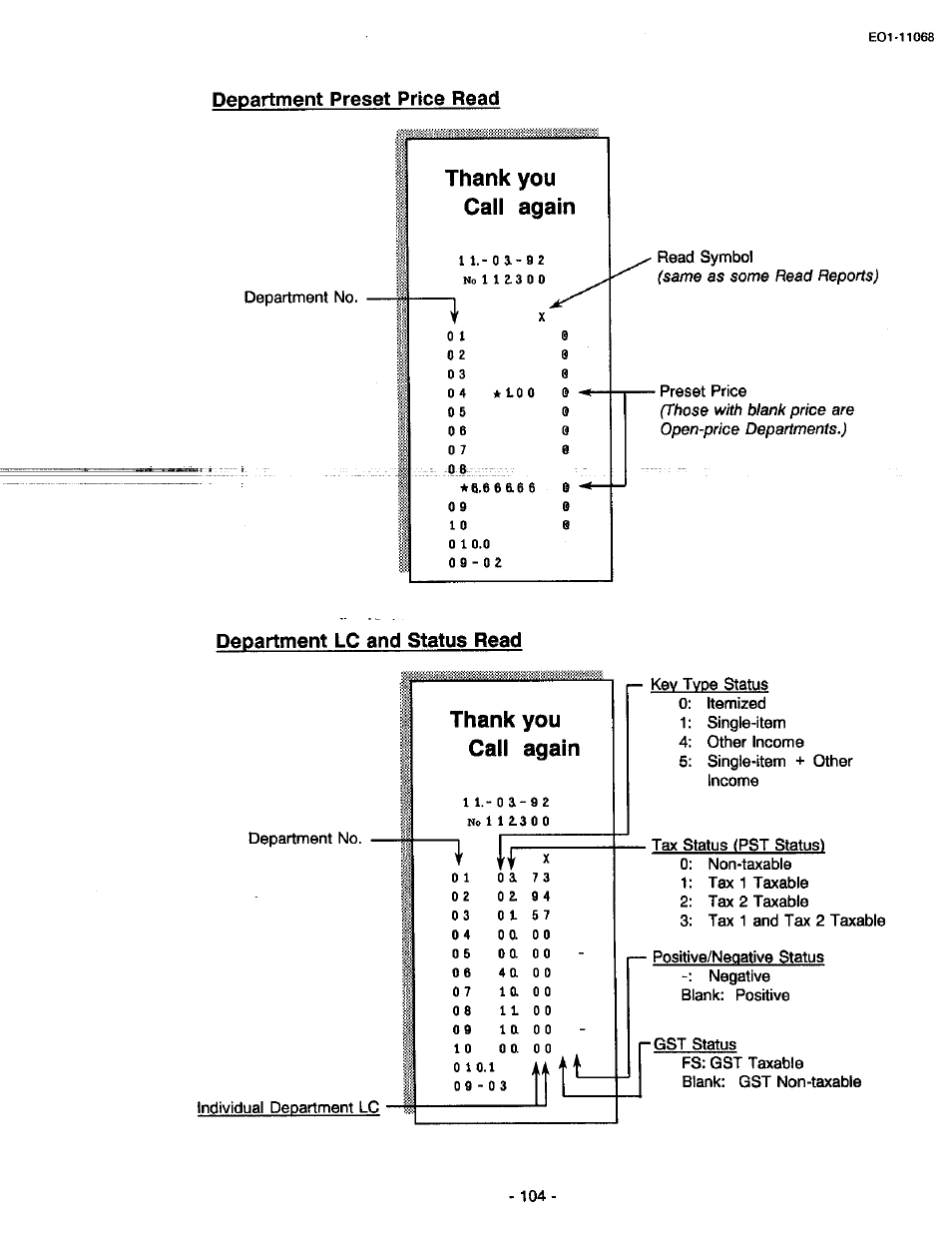 Department preset price read, Department lc and status read, Thank you call again | Toshiba TEC MA-305-100 User Manual | Page 106 / 128