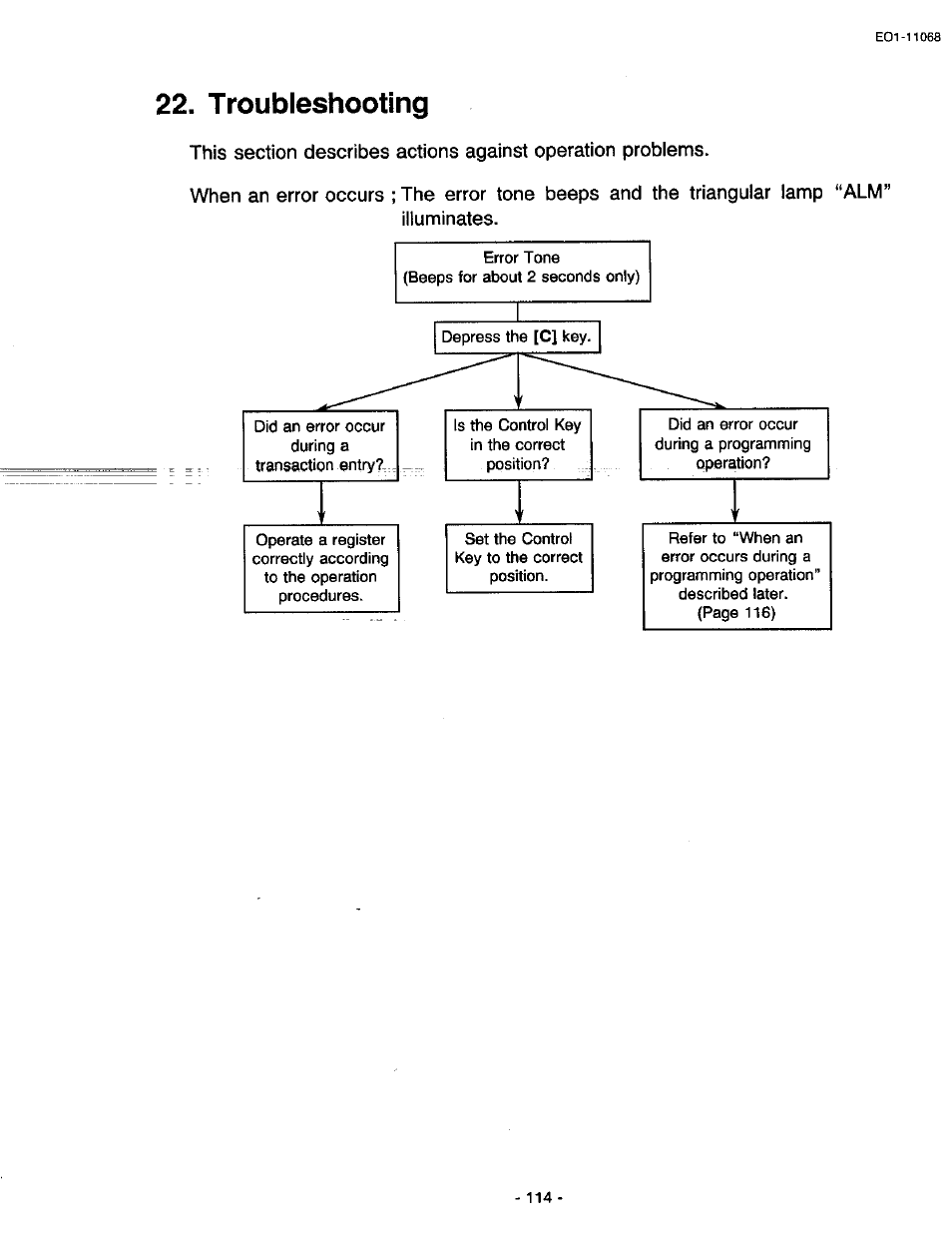 Troubleshooting | Toshiba TEC MA-305-100 User Manual | Page 116 / 128
