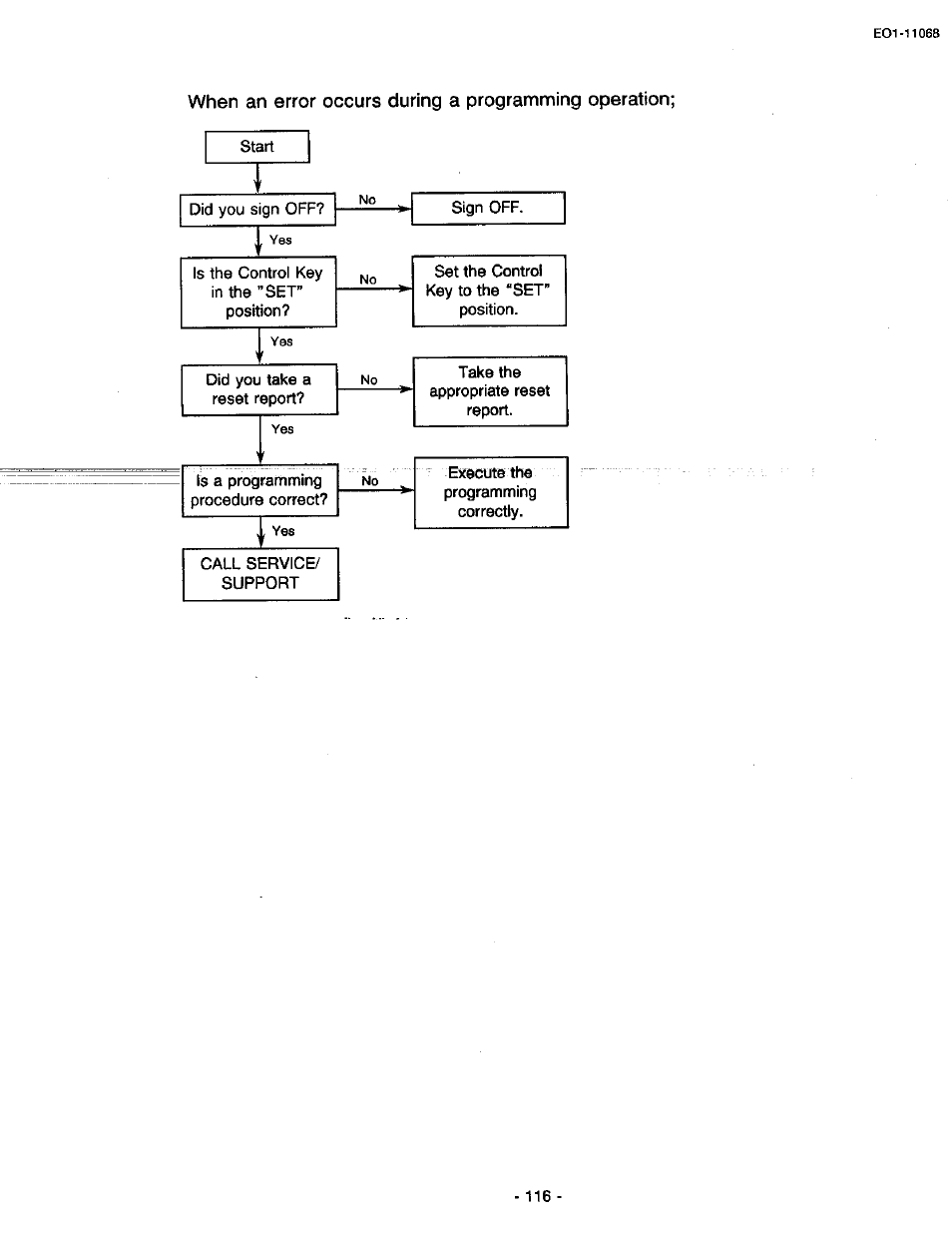 Toshiba TEC MA-305-100 User Manual | Page 118 / 128