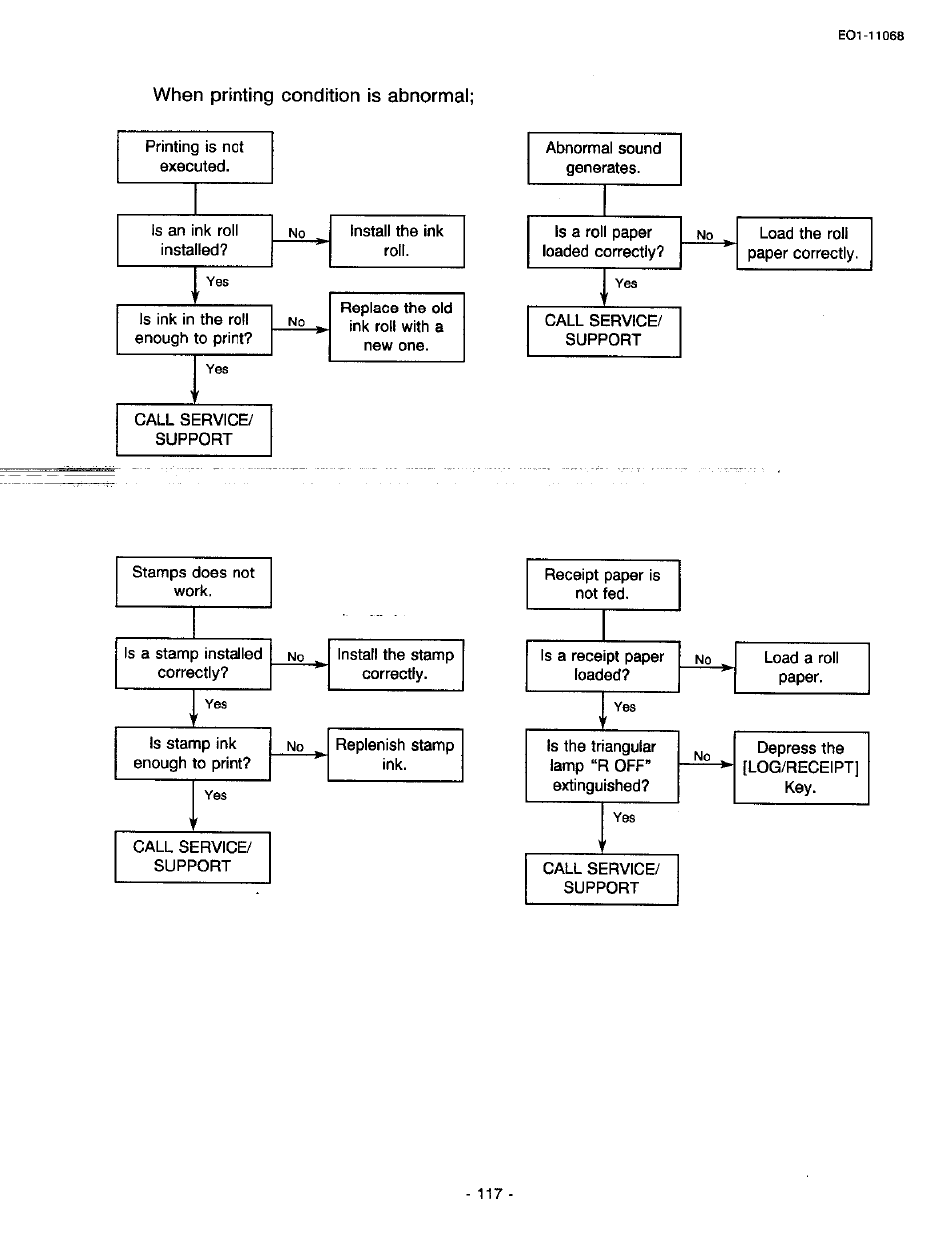 Toshiba TEC MA-305-100 User Manual | Page 119 / 128