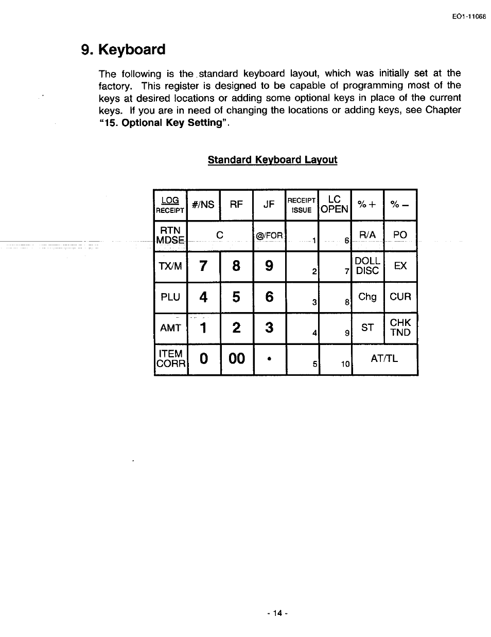 Keyboard, Standard keyboard layout | Toshiba TEC MA-305-100 User Manual | Page 16 / 128