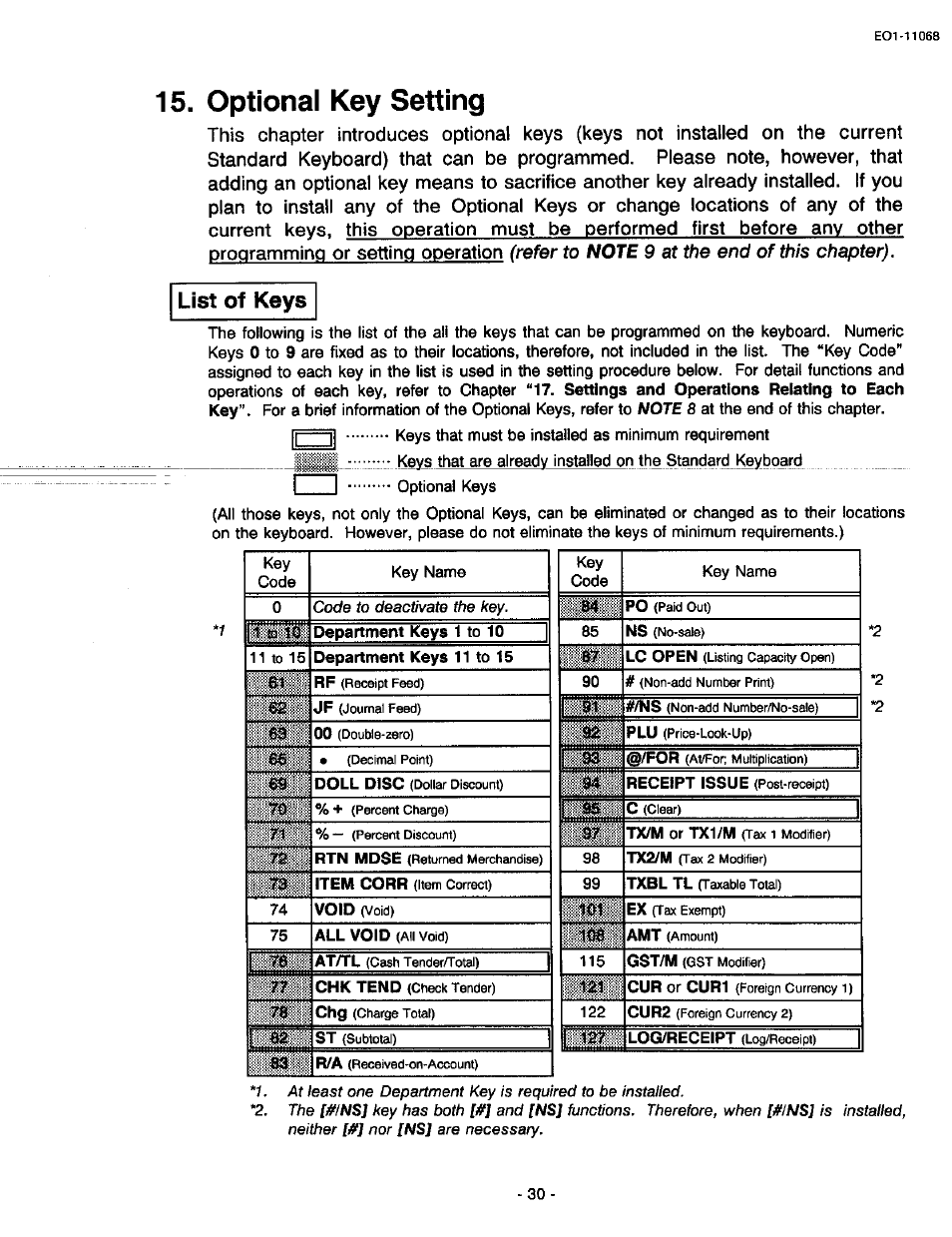 Optional key setting, List of keys, I<ie | Toshiba TEC MA-305-100 User Manual | Page 32 / 128