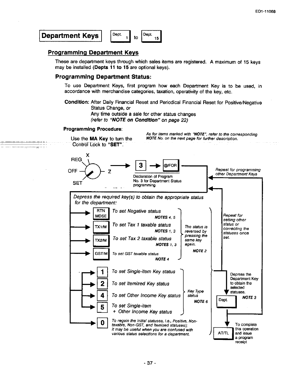 Department keys, Programming department keys, Programming department status | Airrl | Toshiba TEC MA-305-100 User Manual | Page 39 / 128