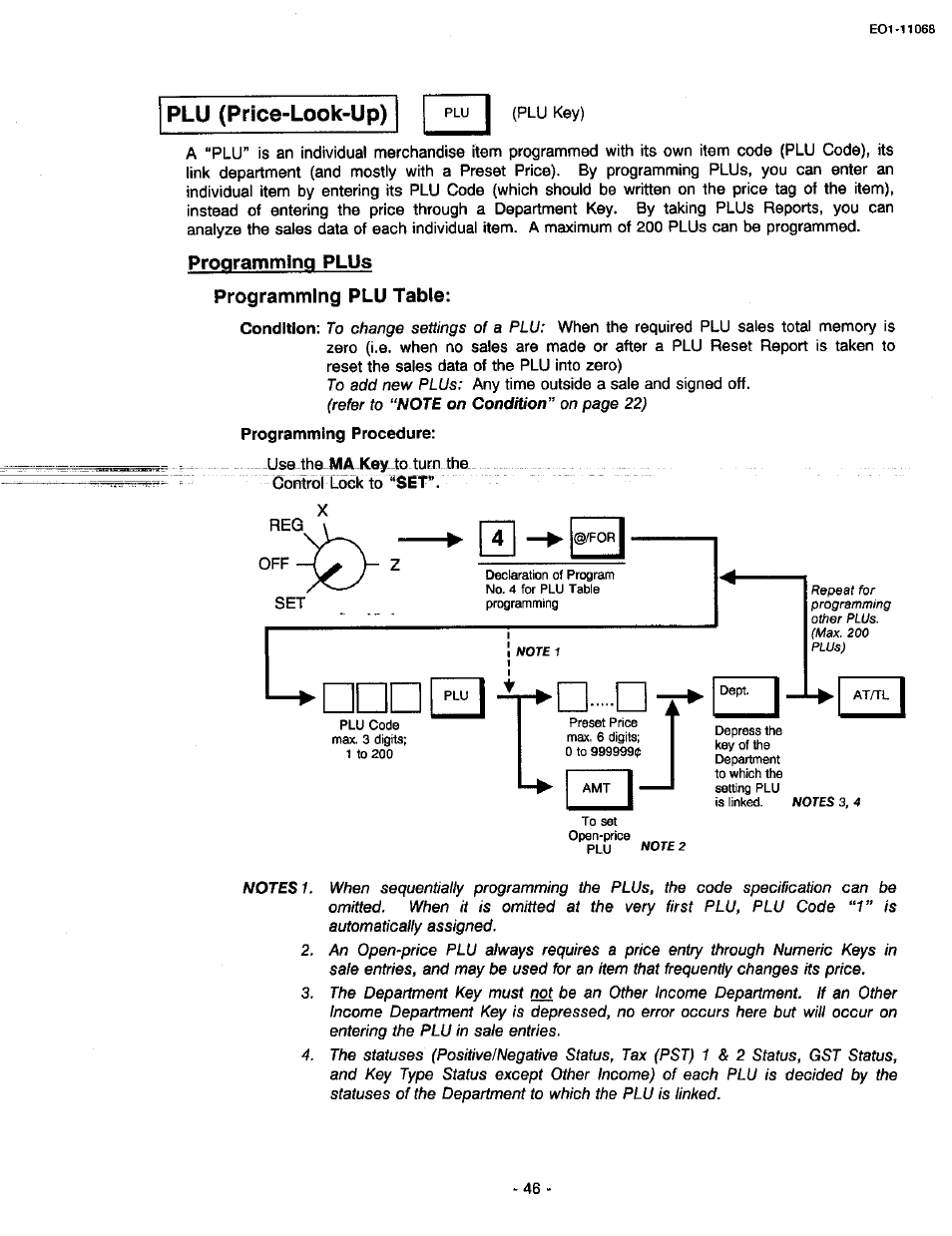 Plu (price-look-up), Programming plus, Programming plu table | Toshiba TEC MA-305-100 User Manual | Page 48 / 128