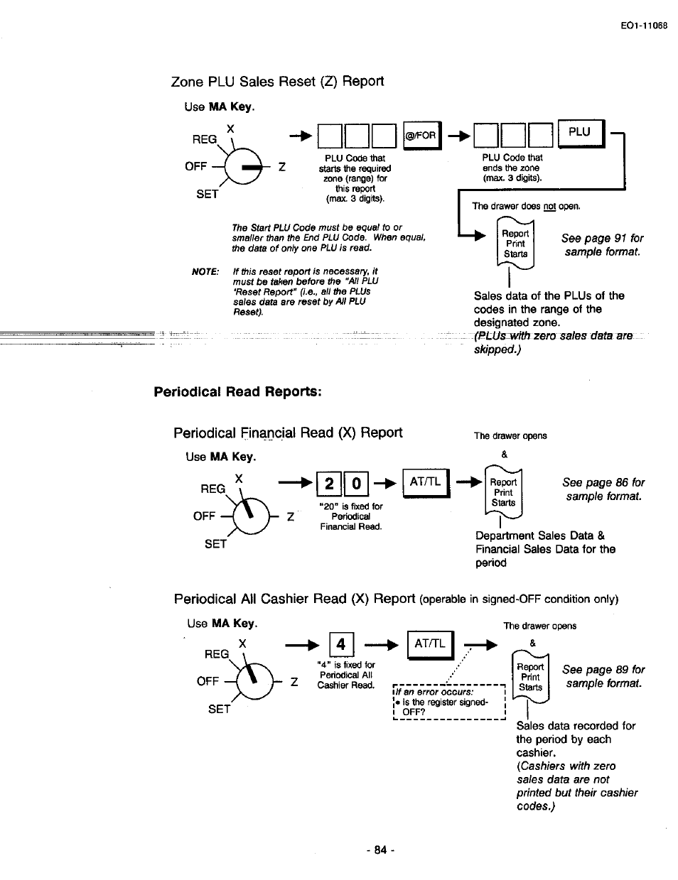 Zone plu sales reset (z) report, Periodical read reports, Periodical financial read (x) report | Periodical all cashier read (x) report | Toshiba TEC MA-305-100 User Manual | Page 86 / 128