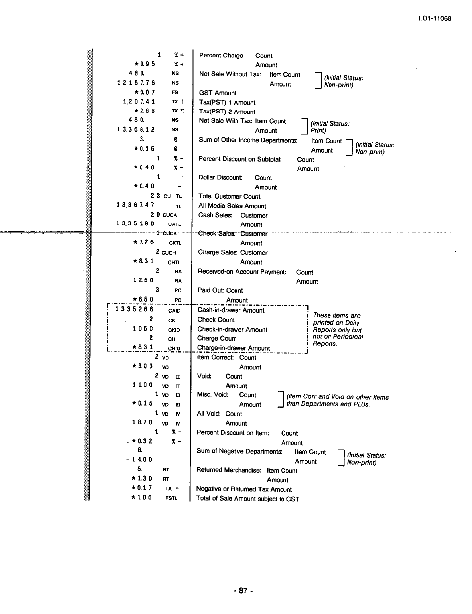 Toshiba TEC MA-305-100 User Manual | Page 89 / 128