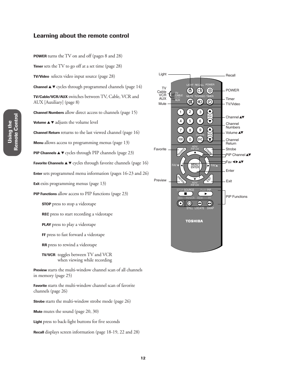 Learning about the remote control, Using the remote contr ol, Turns the tv on and off (pages 8 and 28) | Sets the tv to go off at a set time (page 28), Selects video input source (page 28), Cycles through programmed channels (page 14), Allow direct access to channels (page 15), Adjusts the volume level, Returns to the last viewed channel (page 16), Allows access to programming menus (page 13) | Toshiba CN32V71 User Manual | Page 18 / 46